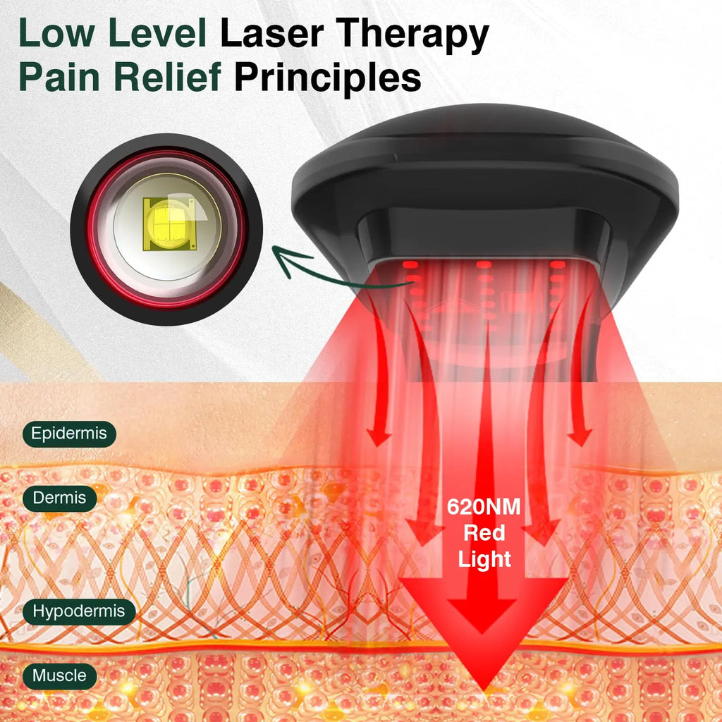 Appareil Photobioérapie Rouge Portable 18 LED 620nm – Soulagement Douleurs Musculaires & Articulaires | LuxVrouw
